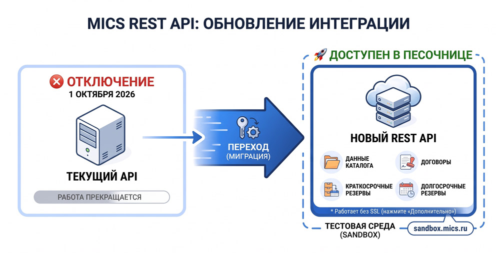 MICS-API-REST