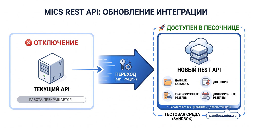 MICS-API-REST