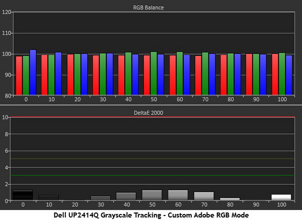 Обзор монитора Dell UltraSharp UP2414Q